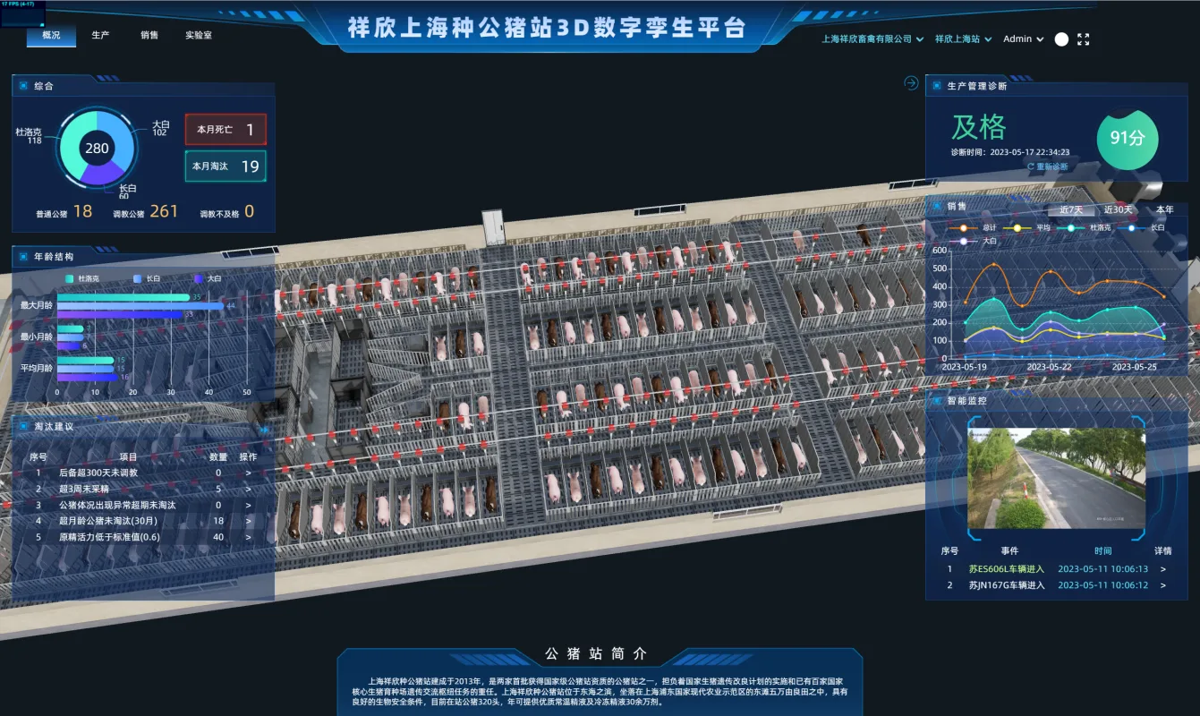上海祥欣种公猪站3D数字孪生场景