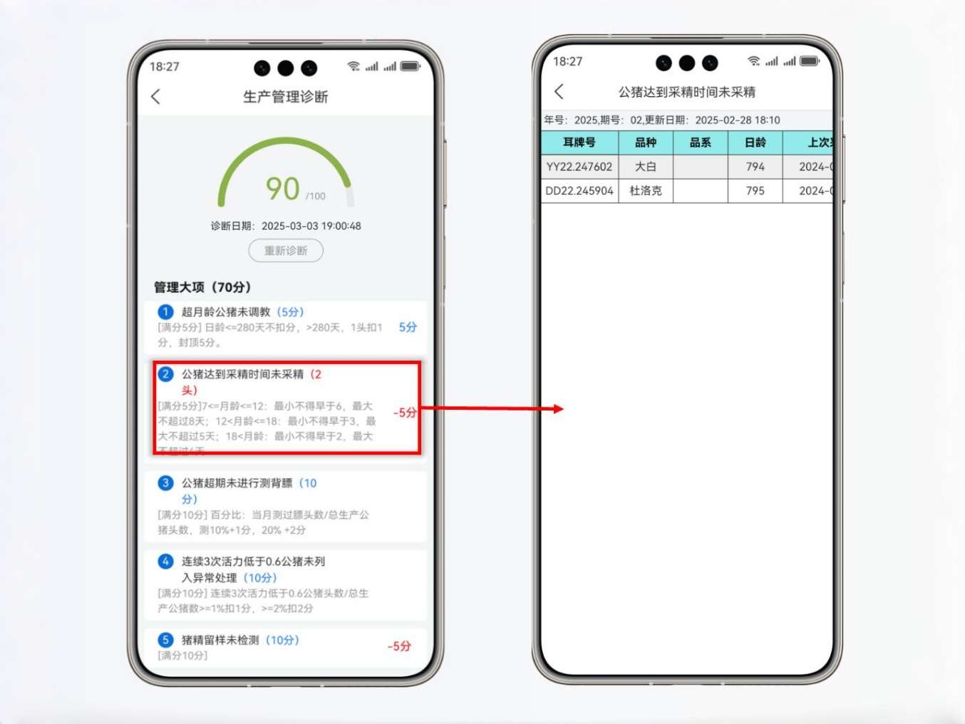 管理规范化，自驱力打分