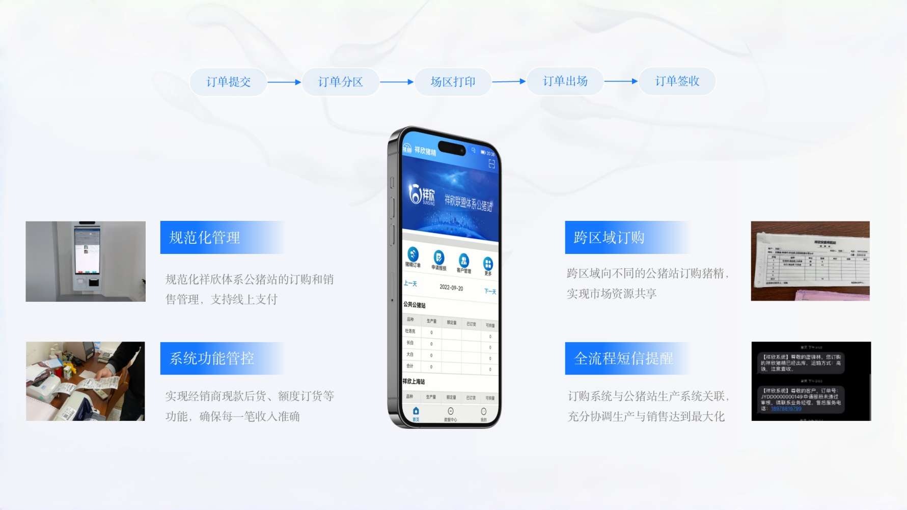 猪精订购销售管理界面示意图
