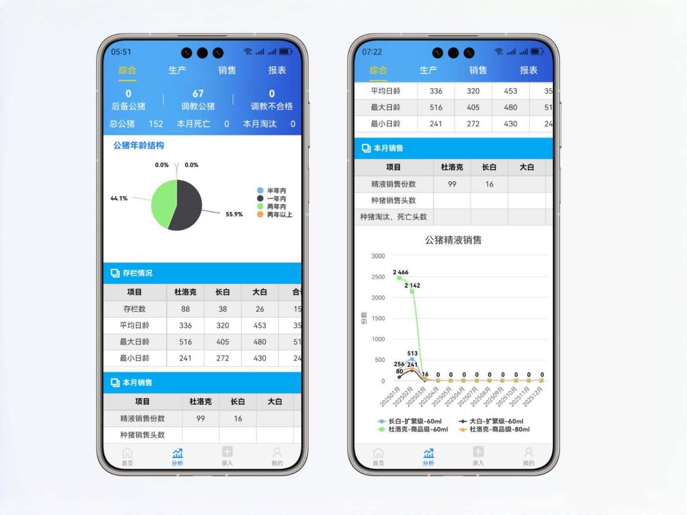 综合报表APP端