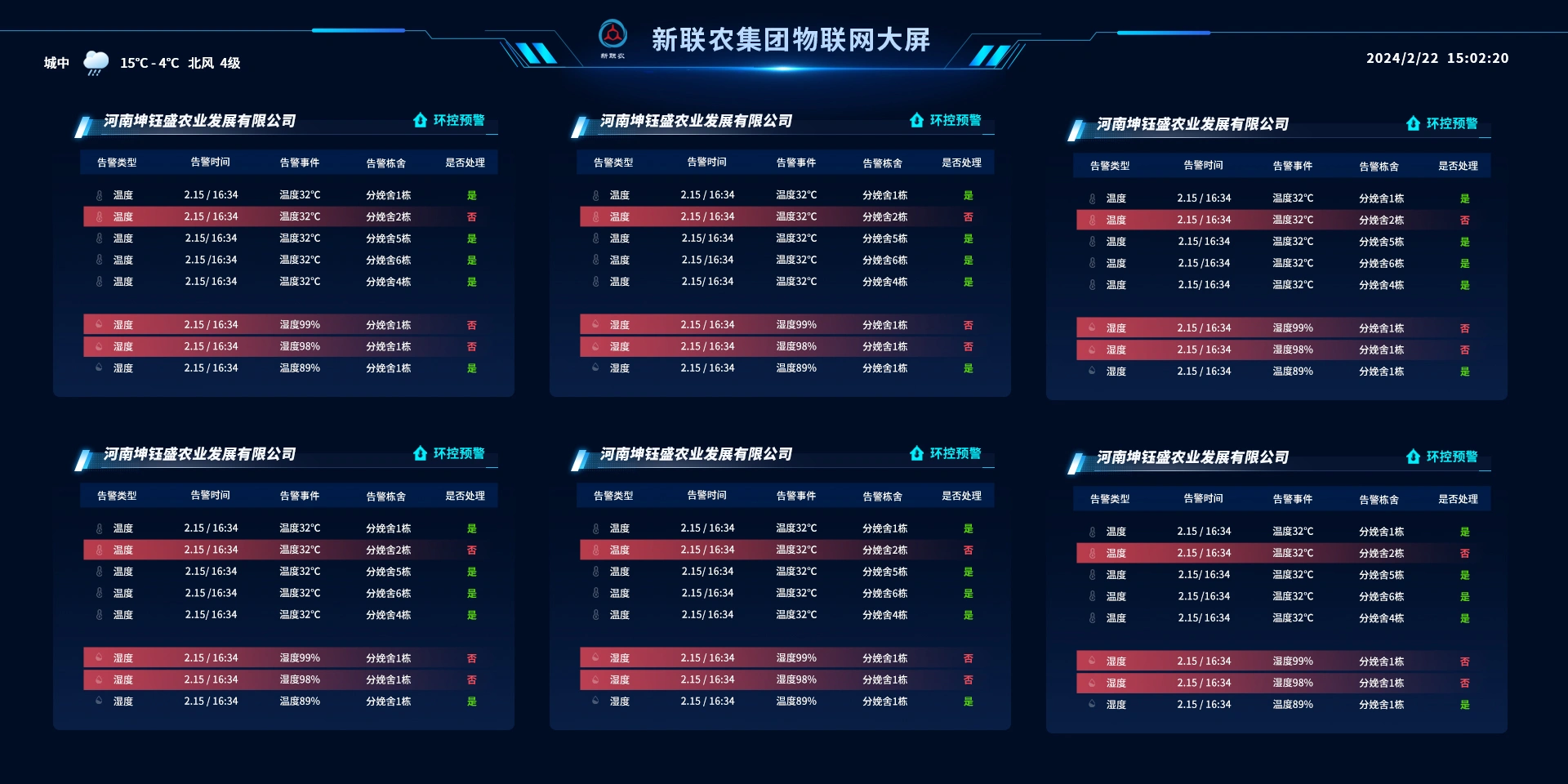 猪舍环境可视化监控