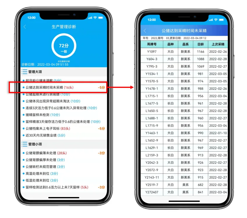 图12 种公猪站生产管理诊断系统页面