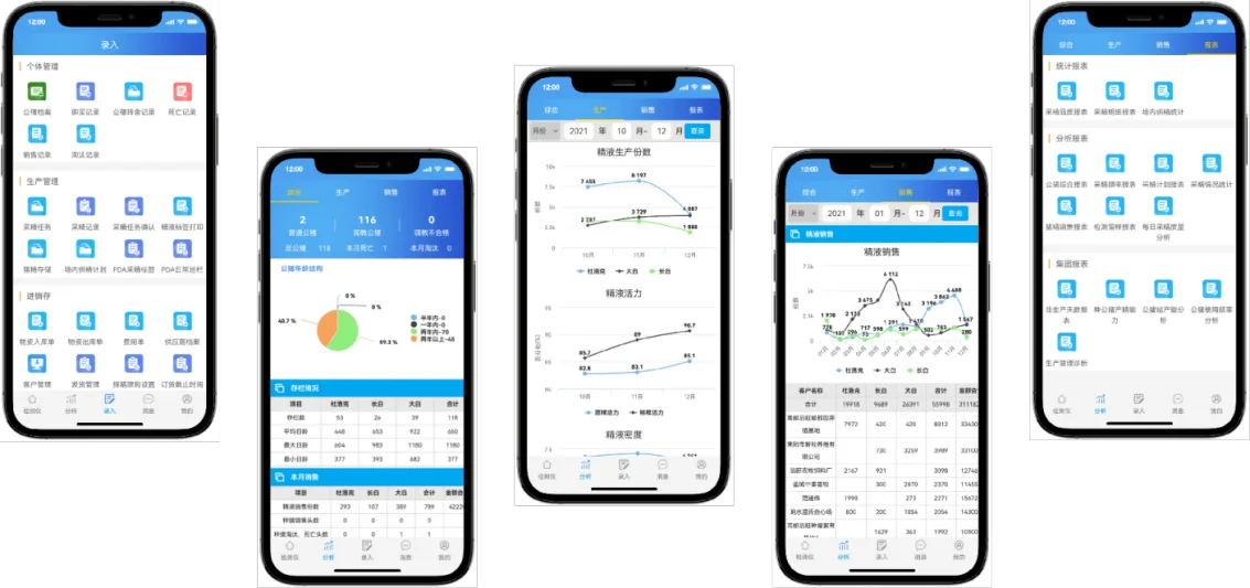 图14 移动APP数据分析页面