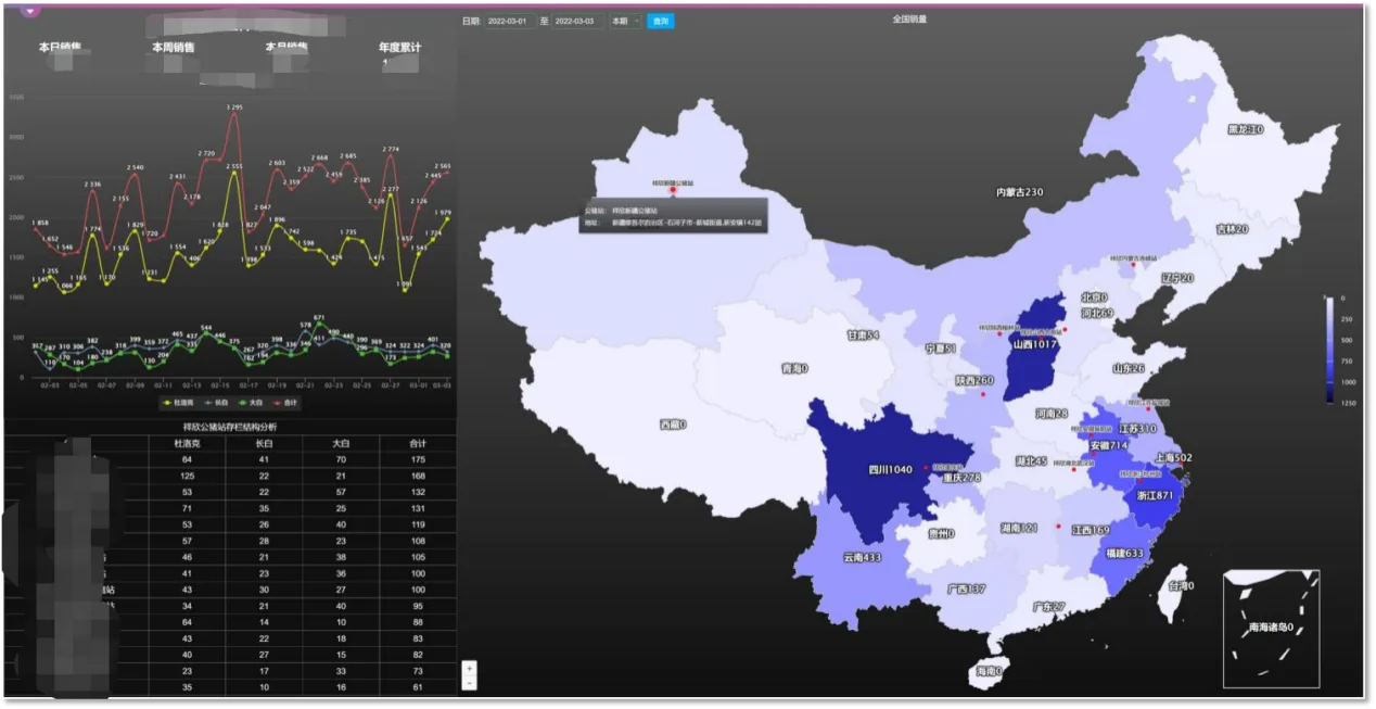 图16销售数据分析应用场景